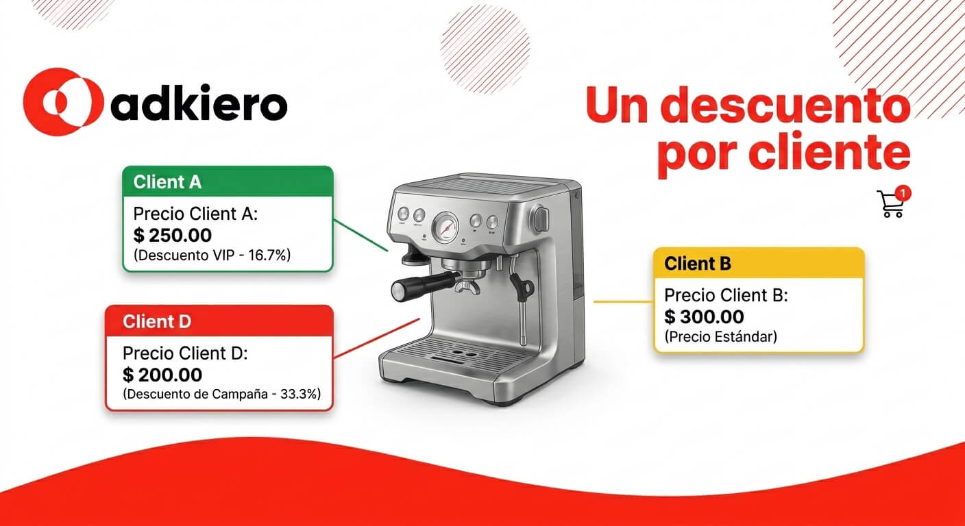 ¿Cómo dar un descuento distinto a cada cliente mayorista sin hacer las cuentas a mano?